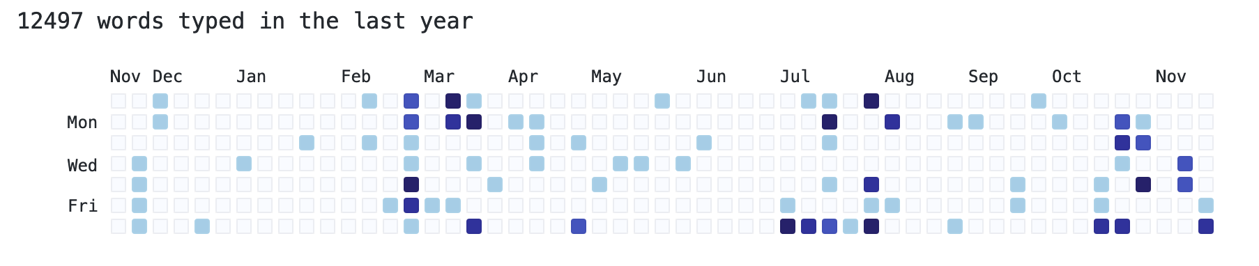 Github-like heat map